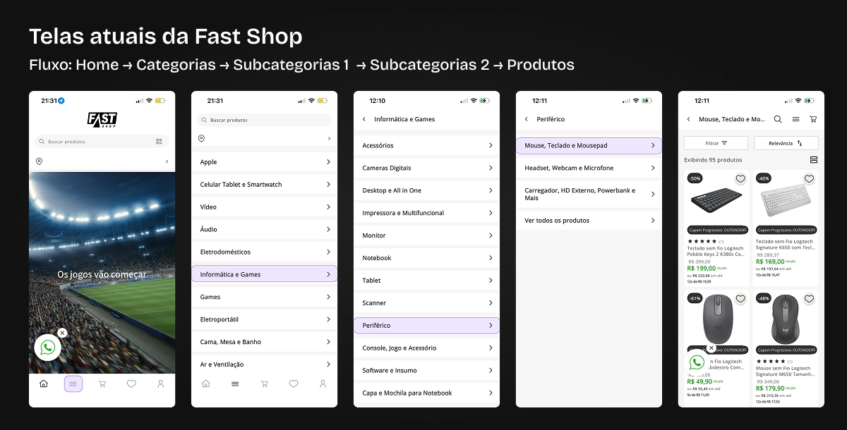 Telas atuais da Fast Shop — fluxo de categorias