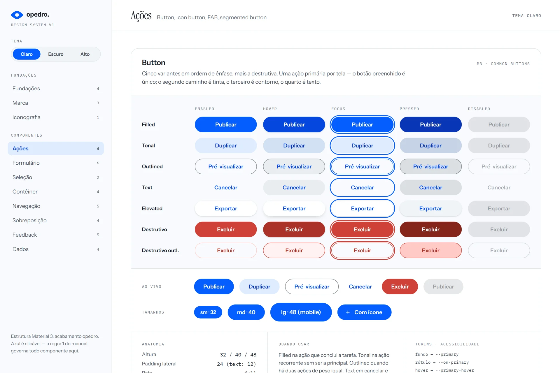 Página de Ações do guia do design system, com a matriz de variantes do botão em cada estado