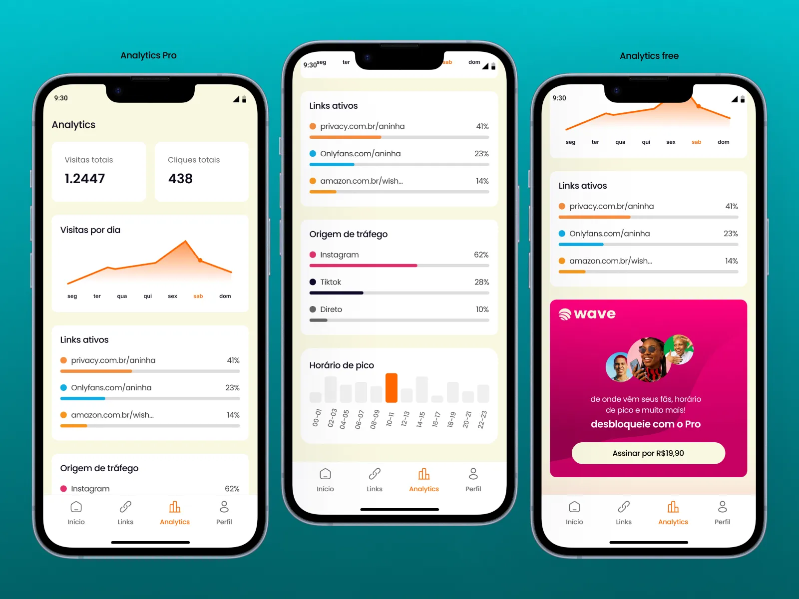 Analytics — wave.bio